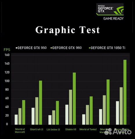 Gtx 1050ti Gtx 1050ti