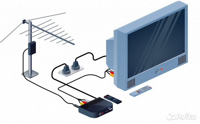Цифровые Приставки DVB-T2, 20 каналов Бесплатно
