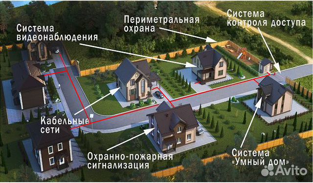 Монтаж видеонаблюдения, скуд, скс