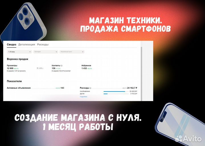 Авитолог.Частный авитолог.Настройка рекламы