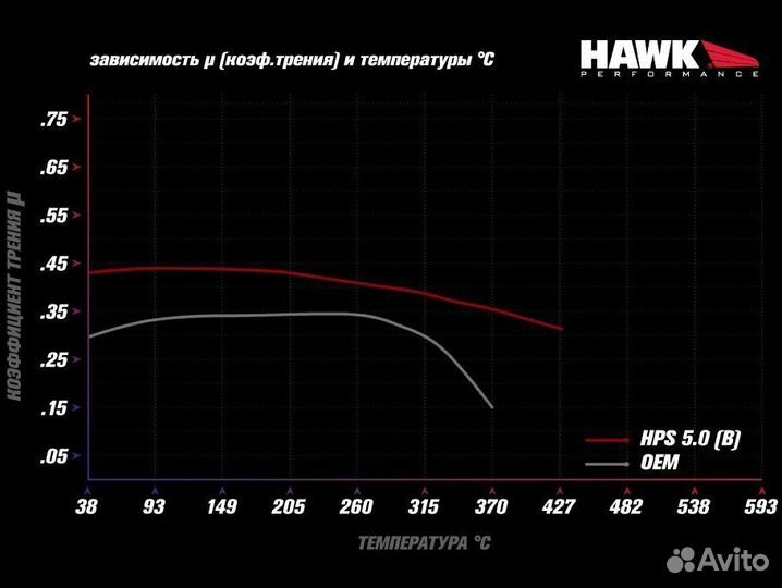 Колодки тормозные HB807B.587 hawk HPS 5.0 задние 9