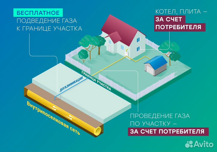 Газификация частных домов