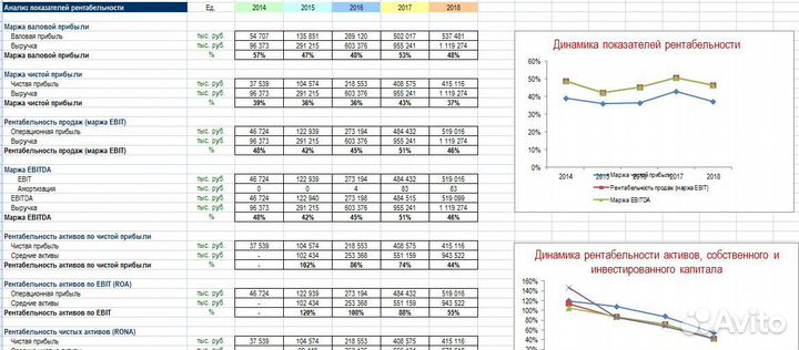 Финансовый директор / Оцифровка бизнеса