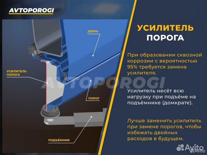 Ремонтные пороги VW Touareg