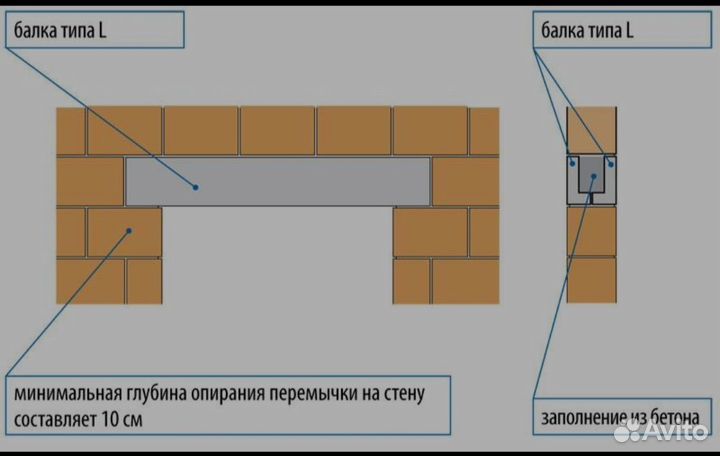 Обследование зданий тепловизором, технодзор