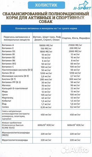 Сухой корм JJ-sport Марафон с телятиной 20кг