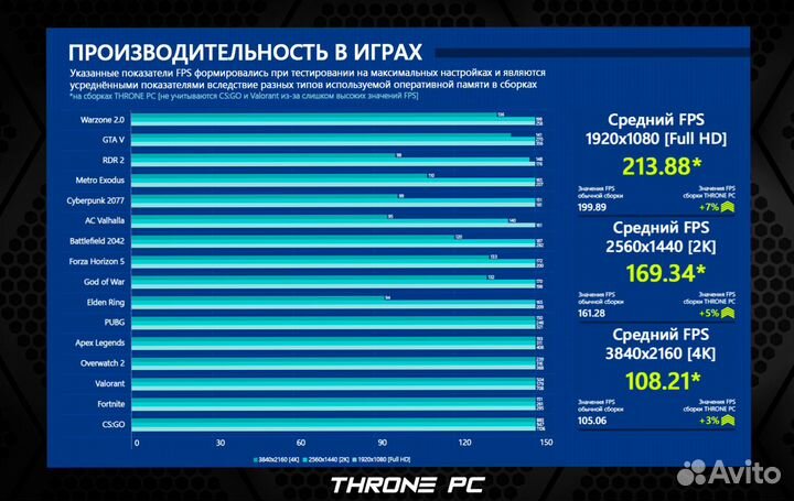 Игровой пк 14700K/ RTX 4090/ 64GB DDR5 7200 MHz