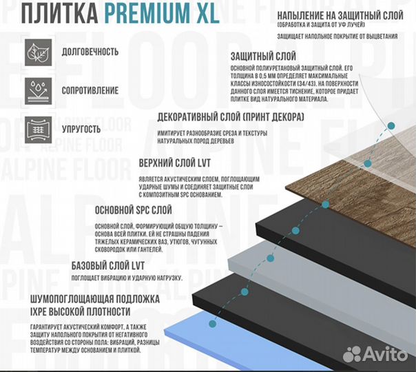 Винил Alpine Floor Premium XL Дуб Коричневый 7-9