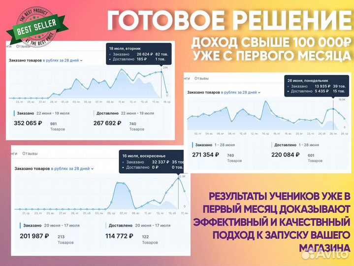 Франшиза бытовой техники с высокой прибыльностью