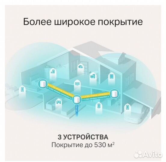 Роутер wifi 6