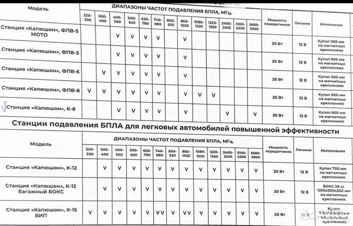 Рэб капюшон фпв-3 фпв-4 К-6 К-8 подавитель дронов