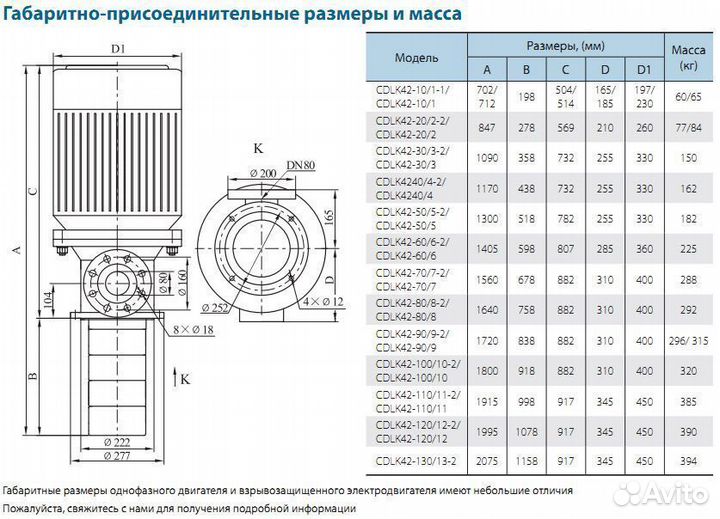 Насос полупогружной многоступенчатый CNP cdlk1-120