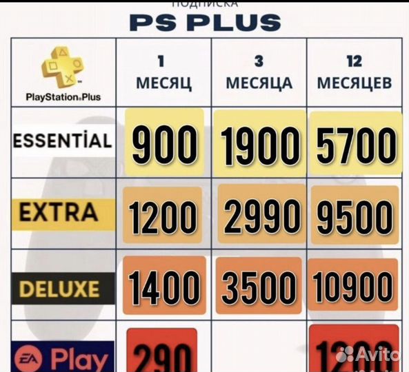 Ps plus ps5 ps4