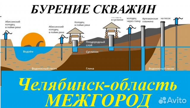 Абиссинская скважина кто делал