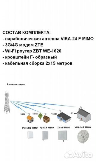 Усилитель интернета параболическая антенна 3G 4G