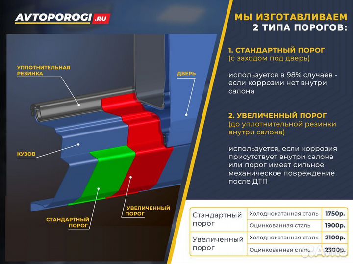 Ремонтные пороги Kia Spectra