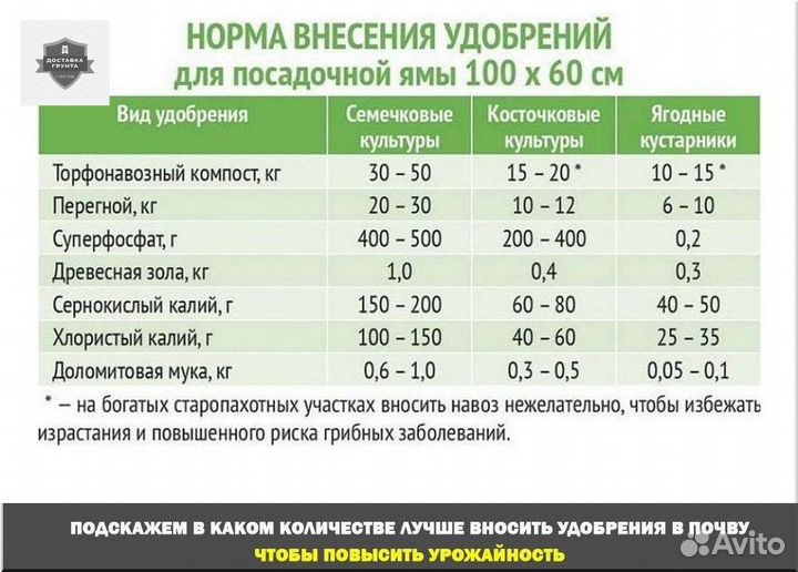Навоз коровий