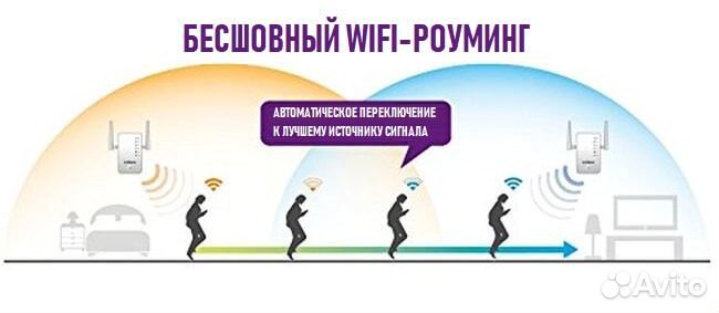 Wi-Fi сети, Ruckus, сеть wifi,wifi6,Роуминг