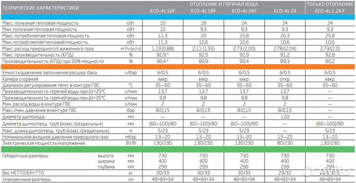 Газовые котлы Baxi Eco 4s (италия)