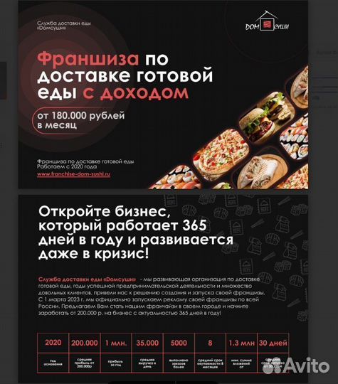 Упаковка бизнеса во франшизу / Доход от 200 т.р