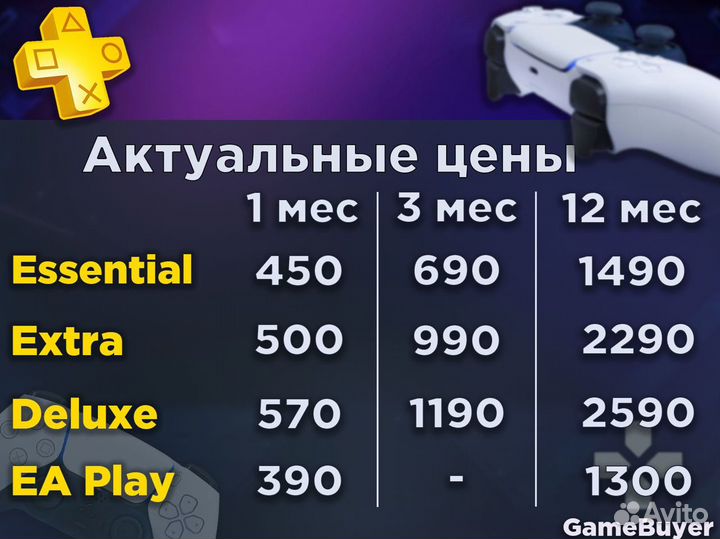 Подписка PS Plus Extra