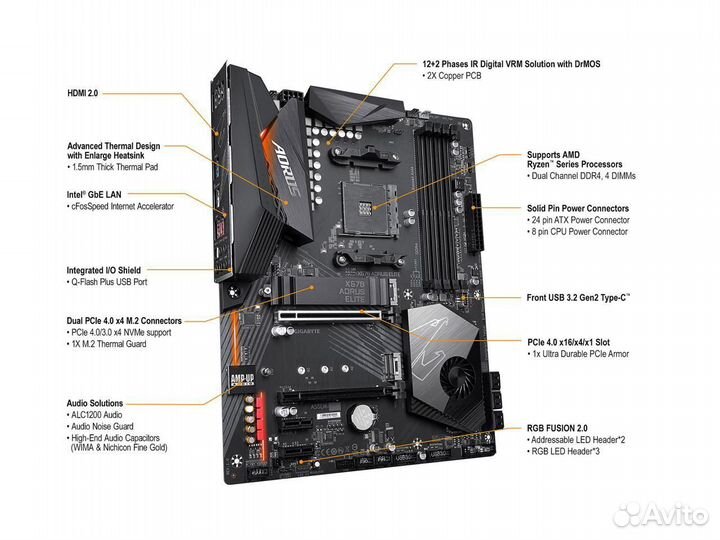 Gigabyte X570 Aorus Elite