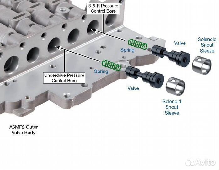 АКПП A6MF2 Хендай запасные части