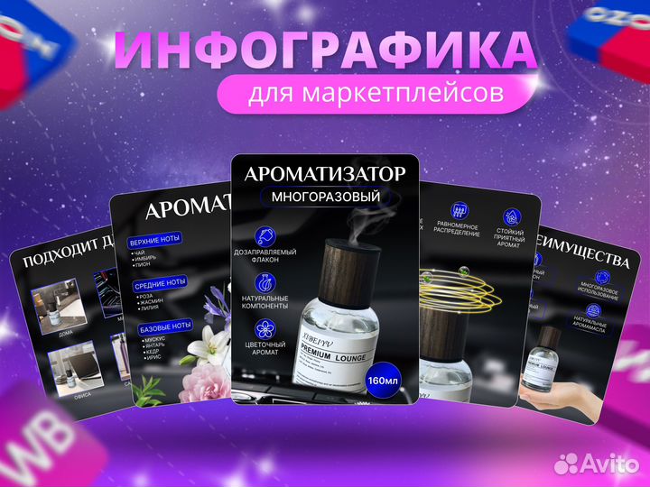 Инфографика для маркетплейсов