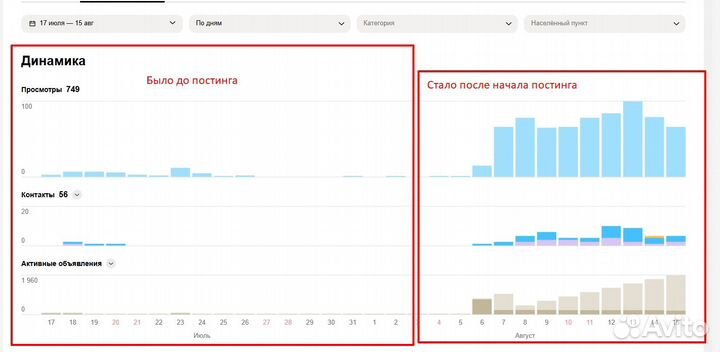 Авитолог /Услуги Авитолога Масспостинг