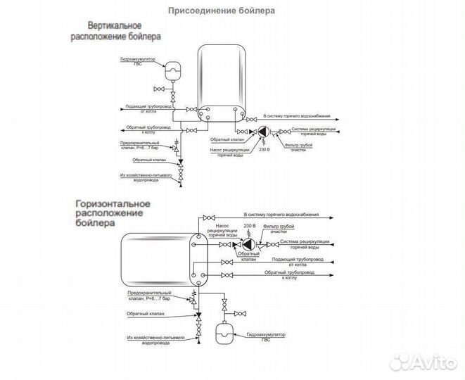 Бойлер косвенного нагрева Geffen GLB 100 л. Нержа