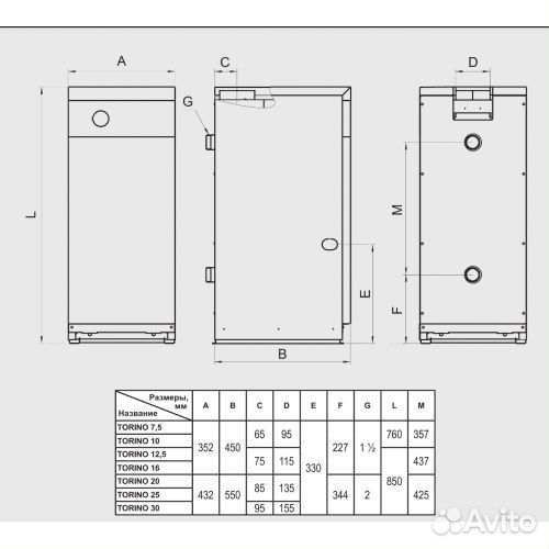 Напольные котлы Ferroli Torino