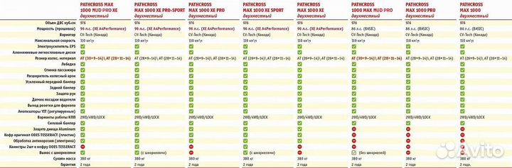 Aodes pathcross MAX 1000 MUD PRO XE LCD