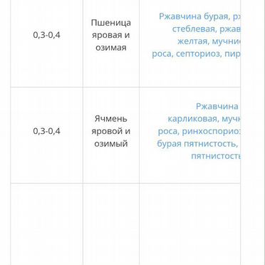 Гранберг про Пропиконазол +тебуконазол