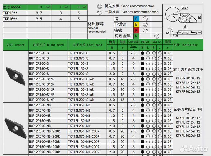 Отрезные твердосплавные пластины TKF-S / TKF-S16R