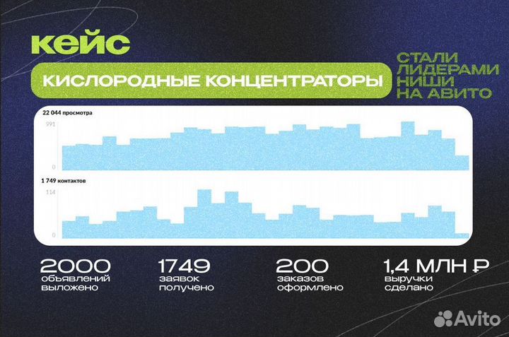 Авитолог / Продвижение на Авито / Услуги Авитолога