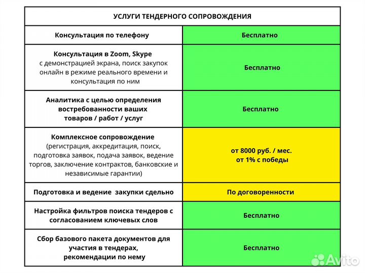 Тендерный специалист, Тендеры, Торги, Аукционы