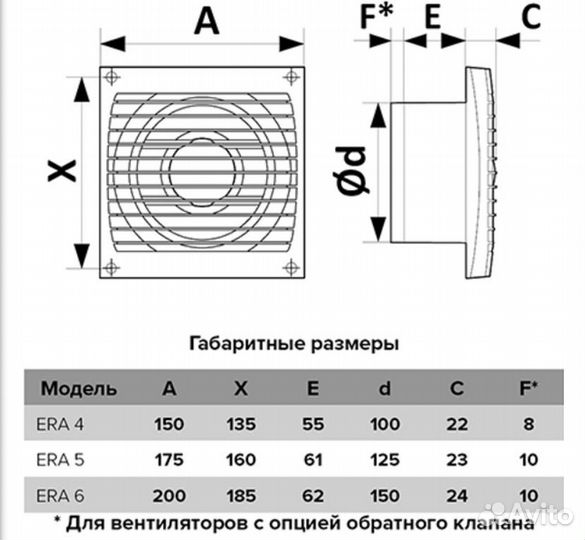 Вентилятор накладной D100 ERA 4S с сеткой