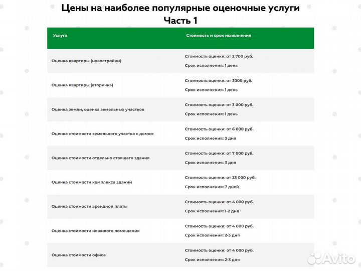 Независимая оценка и экспертиза в Нижнем Новгороде