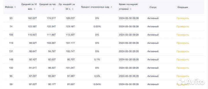 Майнинг ферма на асиках