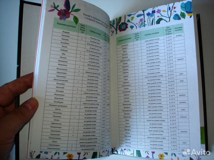 Книга Все о моем саде. Журнал наблюдений