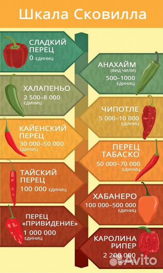 Очень острый соус