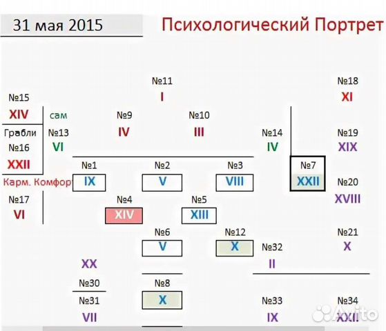 Портрет расшифровка