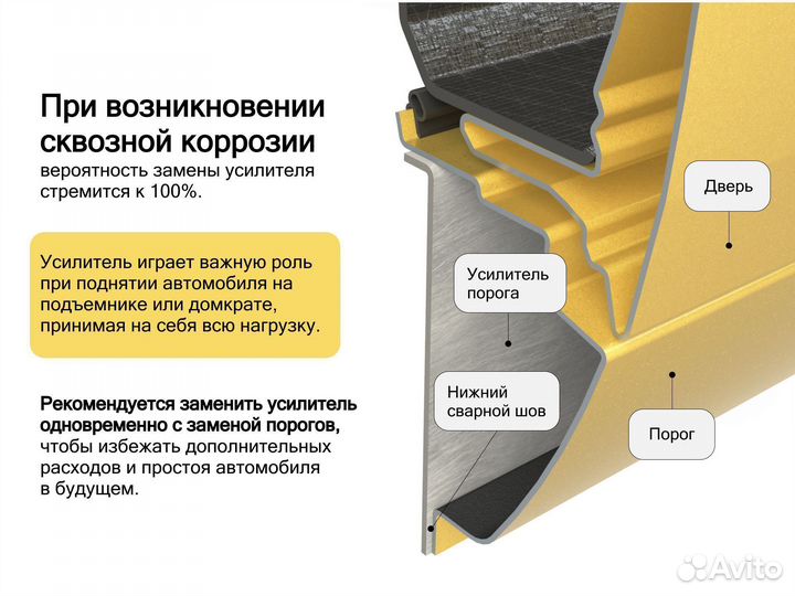 Ремонтные пороги Ford Festiva Mini Wagon 3 DW