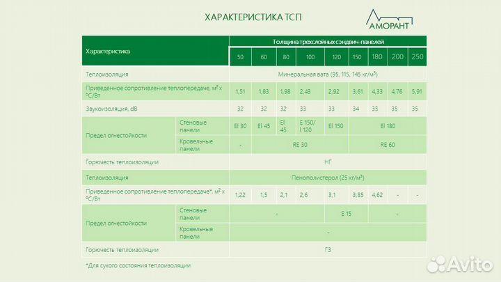 Сэндвич-панели кровельные