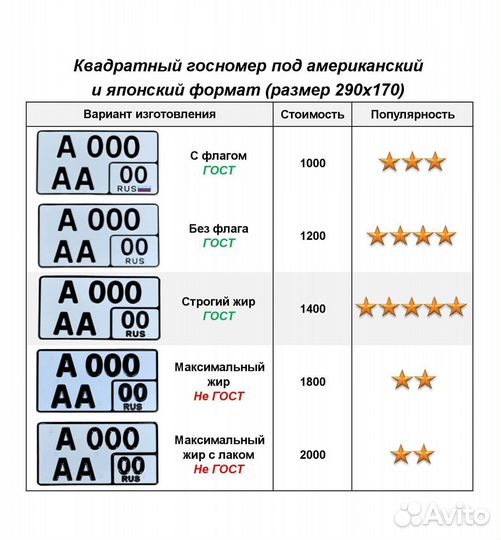 Изготовление дубликат гос номер Бердск