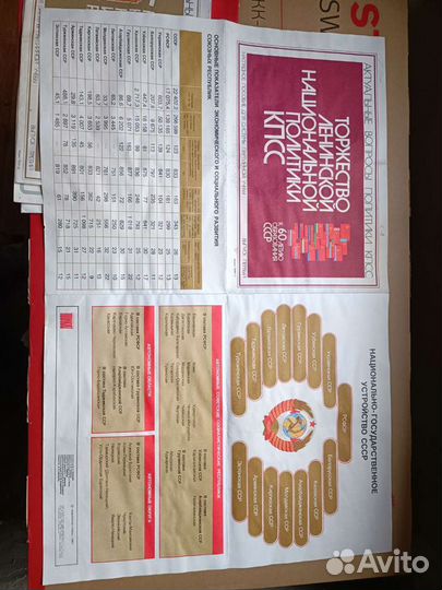 Плакаты постеры СССР