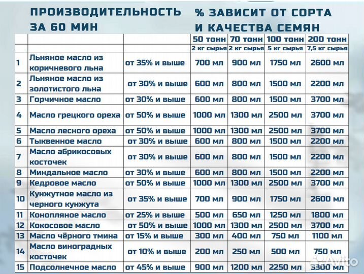 Маслопресс холодного отжима 50 тонн MasterPress