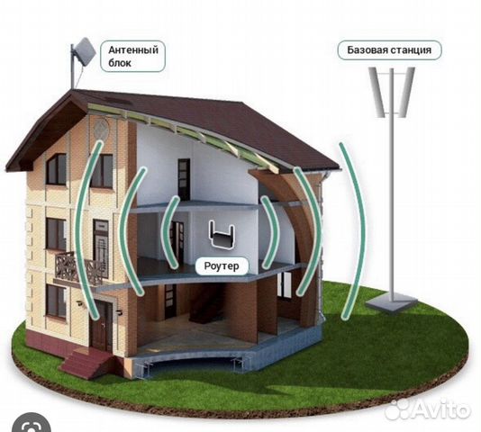 Спутниковое тв/Интернет настройка,монтаж,продажа