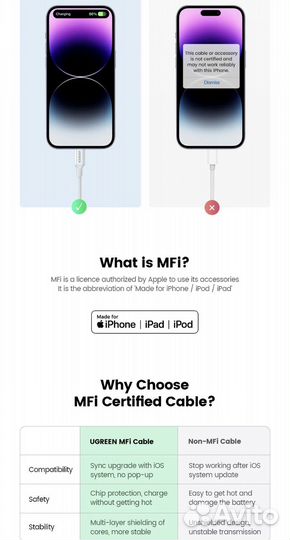 Кабель Ugreen MFi iPhone 14 pro lightning-type c