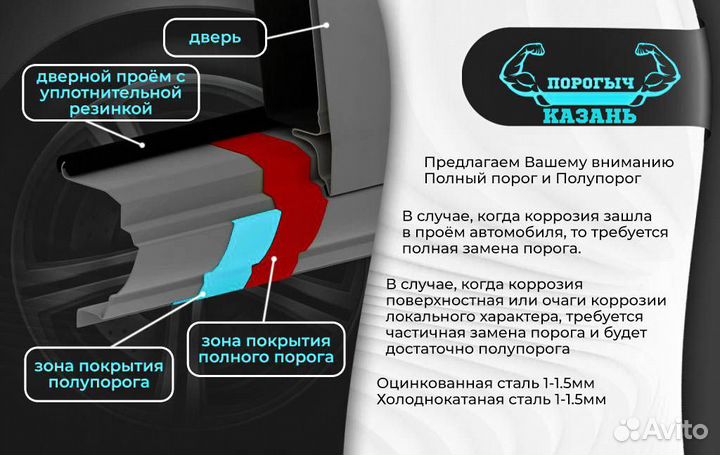 Ремонтная правая порог Mitsubishi Outlander 2 XL